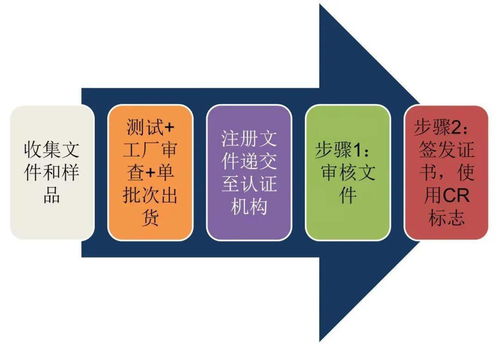 技貿(mào)破冰與筑籬 東盟技貿(mào)咨詢服務(wù)之越南電子電氣產(chǎn)品篇——?？藗愃闺姎獾膶?shí)踐與啟示