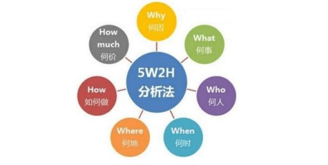 袁帥 網(wǎng)絡(luò)營(yíng)銷策劃企業(yè)要避開(kāi)的4個(gè)誤區(qū)